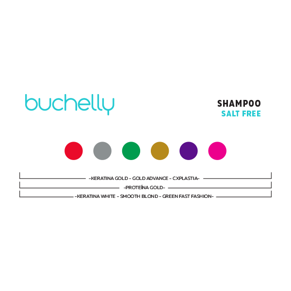 Shampoo Post-Alisado | Nutrición y brillo prolongado con Colágeno y Provitamina B5