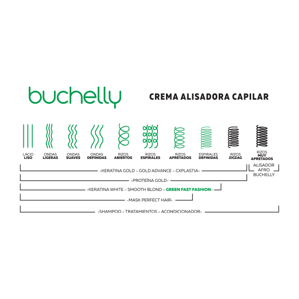 Keratina Green Fast Fashion Litro - buchelly